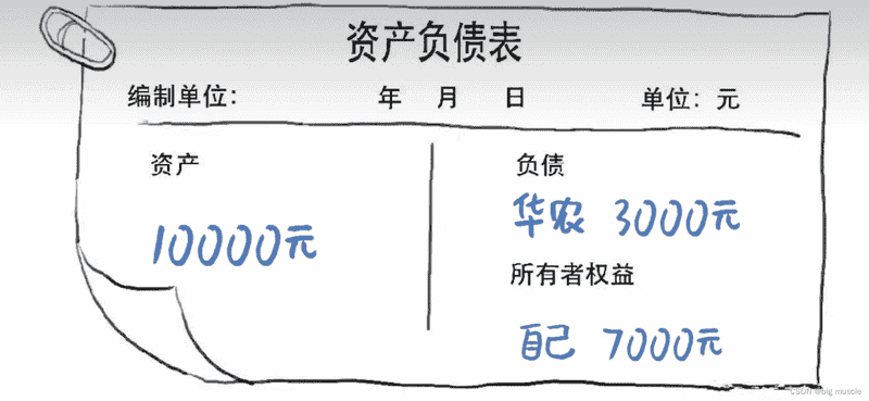 经济学学习