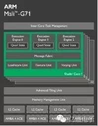 ARM Mali-G71 详细解读