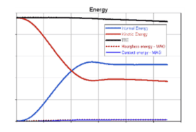 上海汽车集团股份有限公司-RADIOSS 汽车碰撞安全性研究