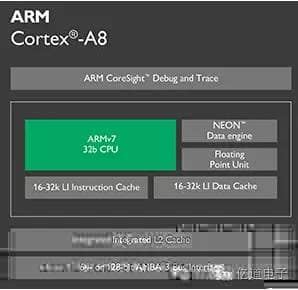 ARM之Cortex系列12大美女，你认识几个？
