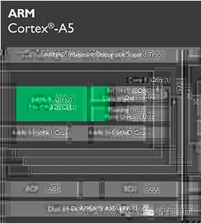 ARM之Cortex系列12大美女，你认识几个？