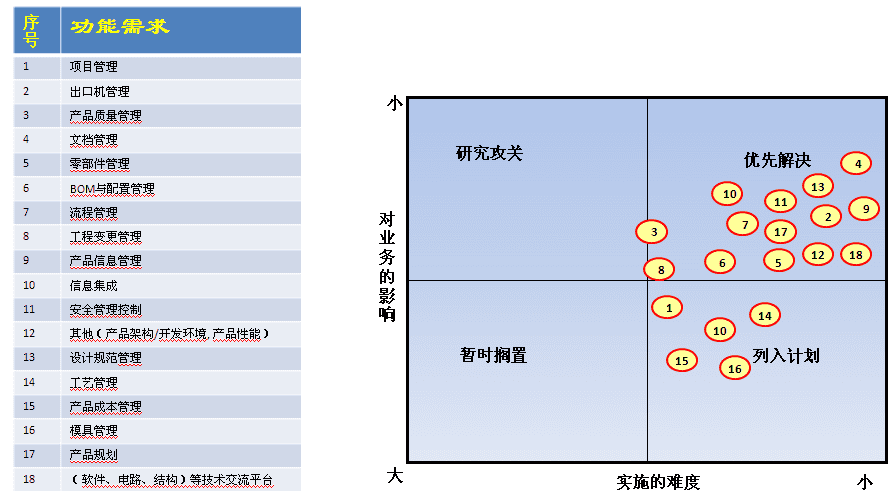 安托助力青岛海信强化消费者体验-AutoCAD