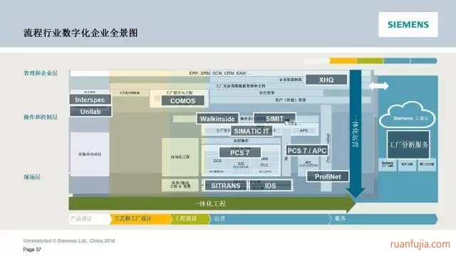 「西门子微课第一期：未来智造业」全程回顾