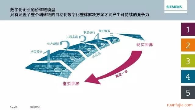 「微课第二期：汽车数字化」全程回顾