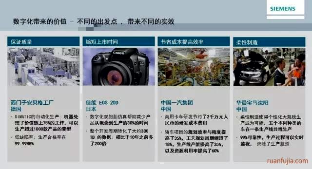 「微课第二期：汽车数字化」全程回顾