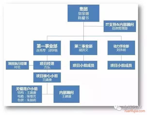 飞毛腿成功举行PLM项目启动大会