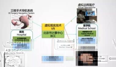科学有意思——揭开虚拟医疗的神秘面纱