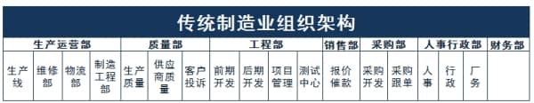 为什么如此多学机械的同学都想转行？