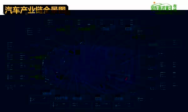 为什么汽车行业能够成为制造业的标杆？
