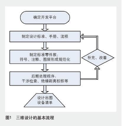 BIM技术助力牵引供电系统设计
