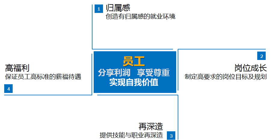 中国制造业信息化服务引领者