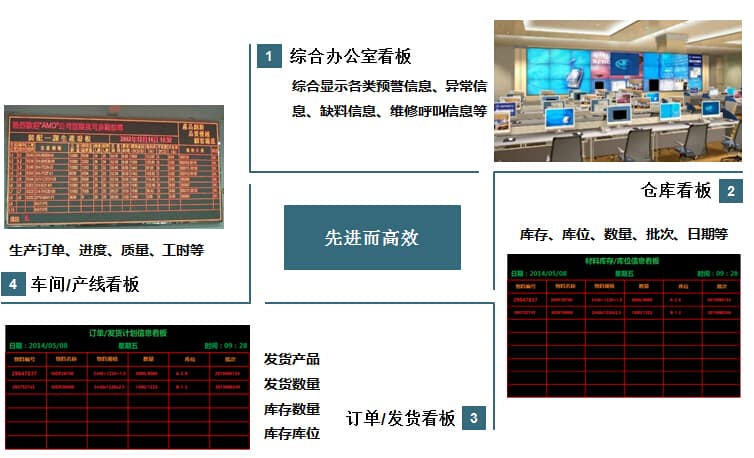 智能工厂ERP解决方案
