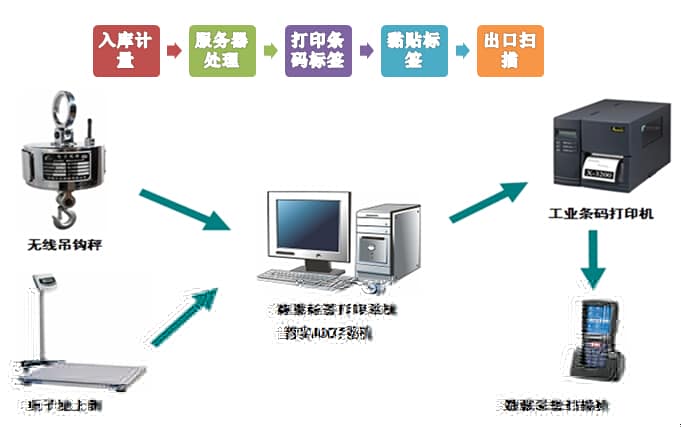 智能工厂ERP解决方案