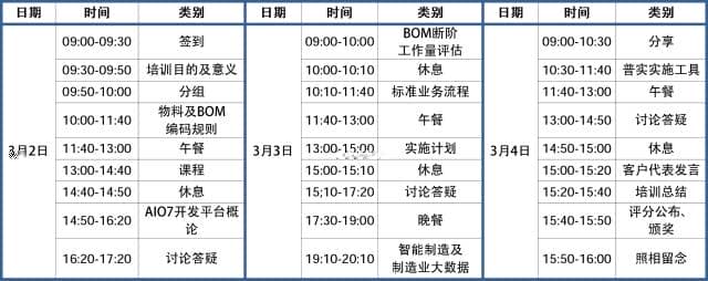 普实软件甲方ERP项目经理培训