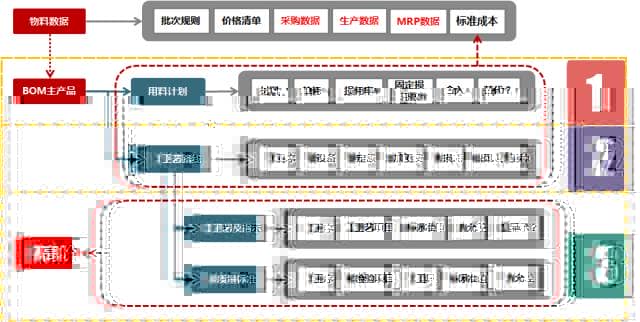 普实软件甲方ERP项目经理培训