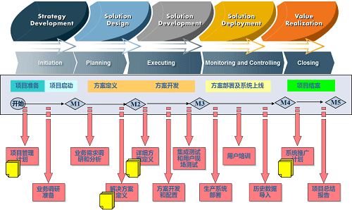 梅拉德PLM项目部署及上线