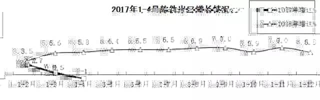 1-4月软件业务收入15753亿元　同比增13.1%