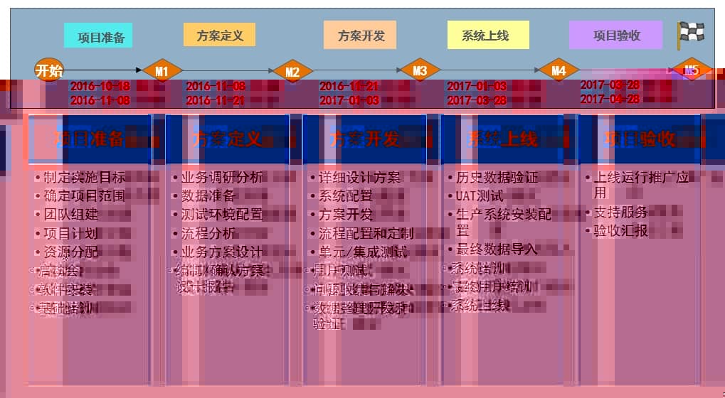 三能动力PLM项目实施案例分享