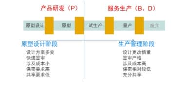 三能动力PLM项目实施案例分享