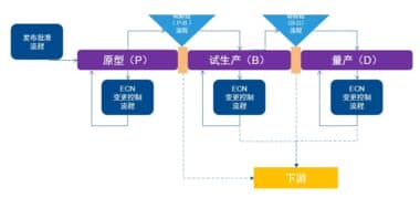 三能动力PLM项目实施案例分享