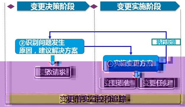 三能动力PLM项目实施案例分享
