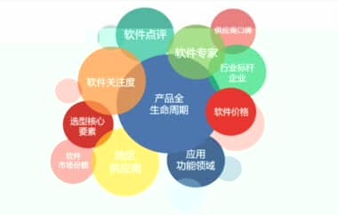 软服之家，B2B企业级软件智能选型平台——我们简化了企业软件的选择