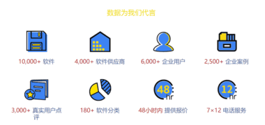 软服之家，B2B企业级软件智能选型平台——我们简化了企业软件的选择