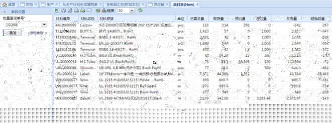 电气ERP行业经典项目案例