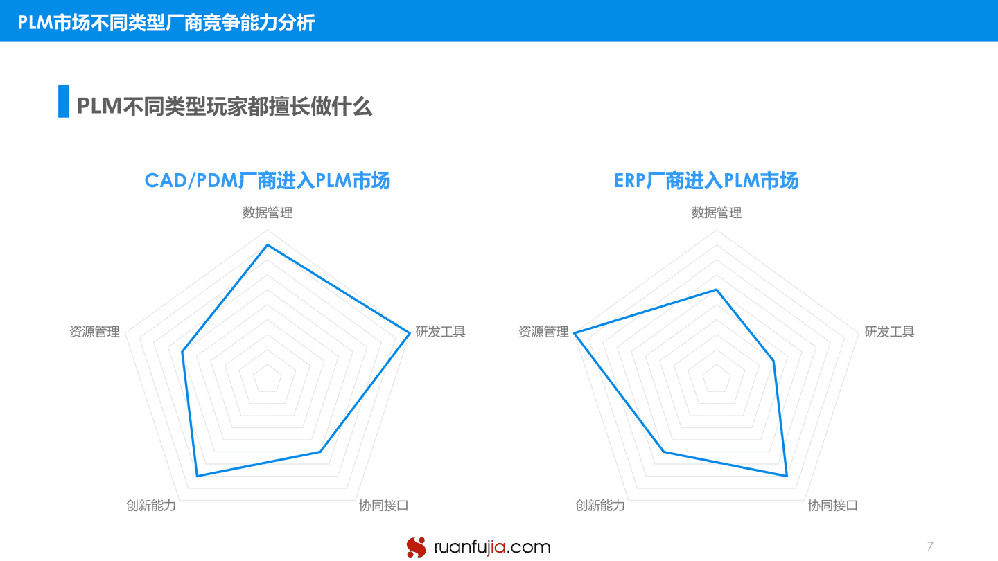 中国PLM市场研究分析 告