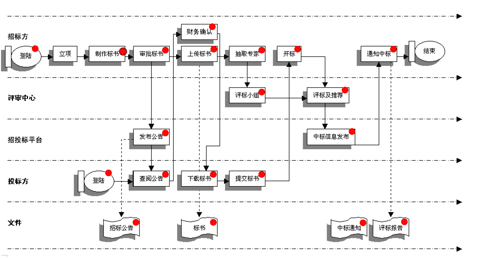 e签宝电子招投标应用安全解决方案