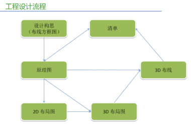 项目性电气工程产业的革命——徐州中矿大传动电气标准化设计案例