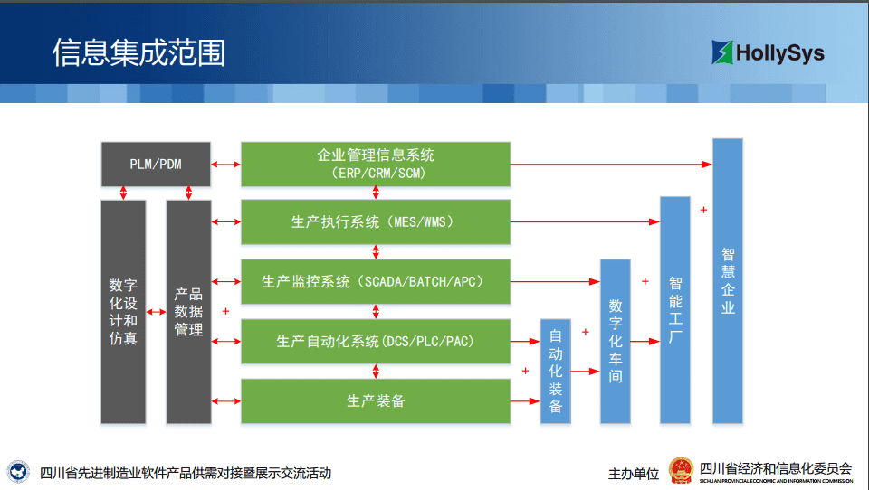 和利时-用自动化改进人们的工作、生活和环境