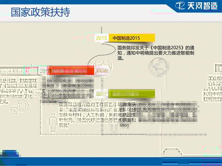 天河智造新版 T5-云MES 系列介绍（二）