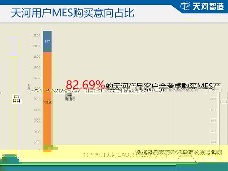 天河智造新版 T5-云MES 系列介绍（二）