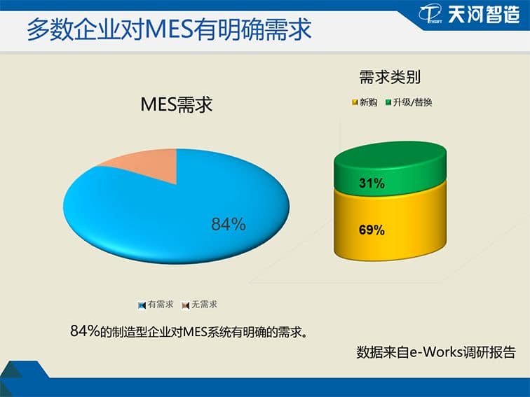 天河智造新版 T5-云MES 系列介绍（二）
