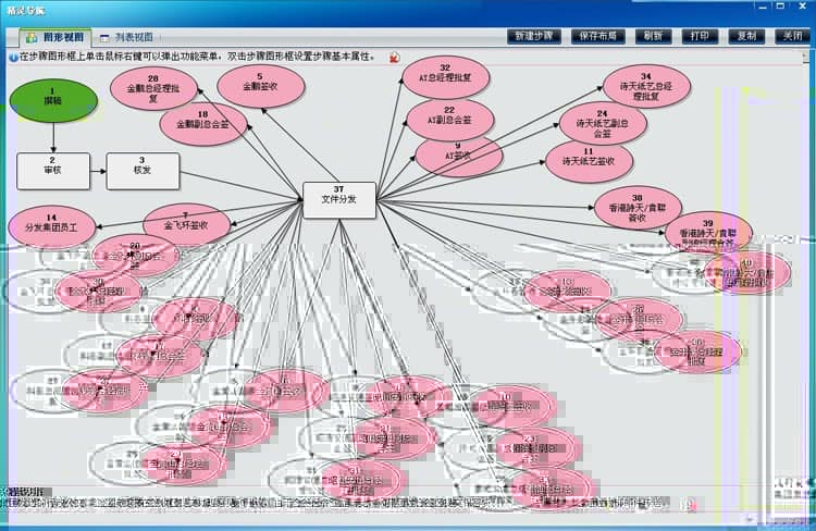 通达OA在贵联控股国际有限公司的应用案例