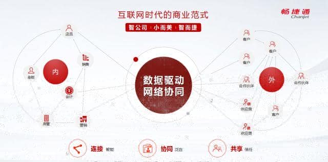 聚焦数字企业智能服务，畅捷通帮助小微企业升级“智公司”！