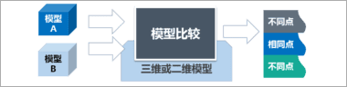 图形比较工具：差异，一键定位！