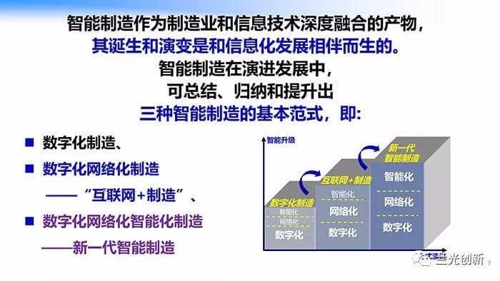 走向新一代智能制造（68页精华幻灯）