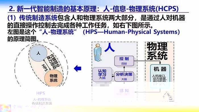走向新一代智能制造（68页精华幻灯）