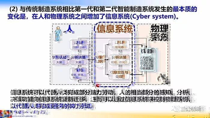 走向新一代智能制造（68页精华幻灯）