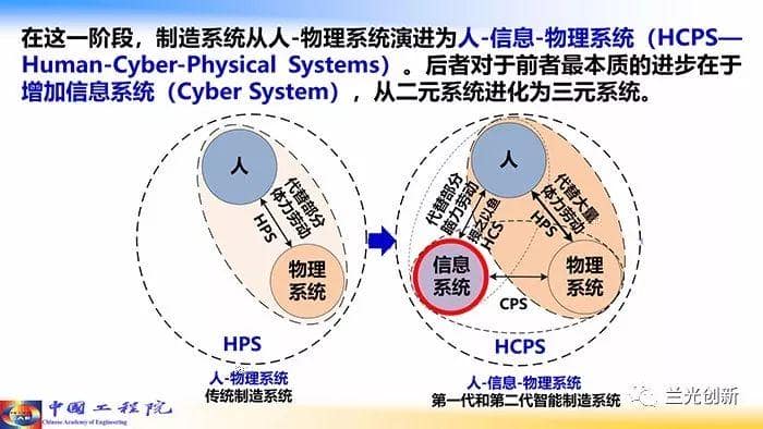 走向新一代智能制造（68页精华幻灯）