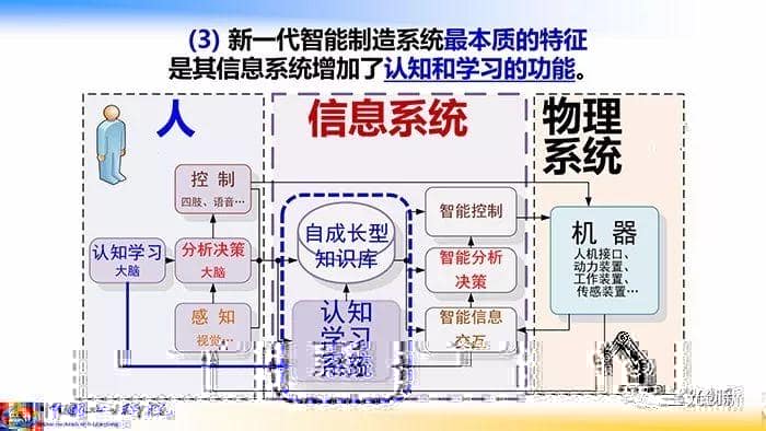 走向新一代智能制造（68页精华幻灯）