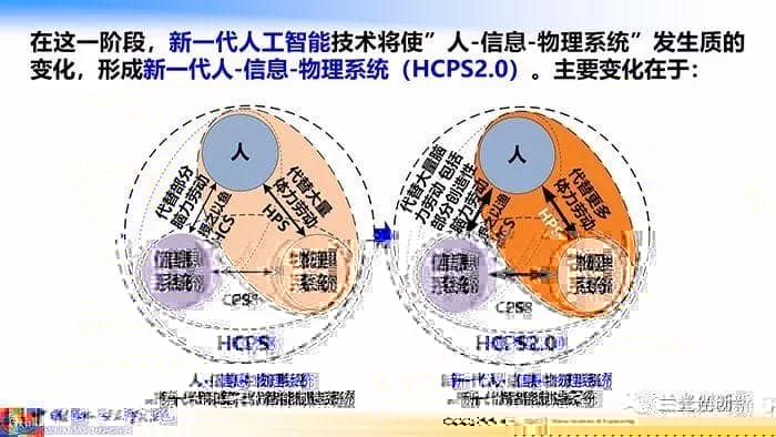 走向新一代智能制造（68页精华幻灯）
