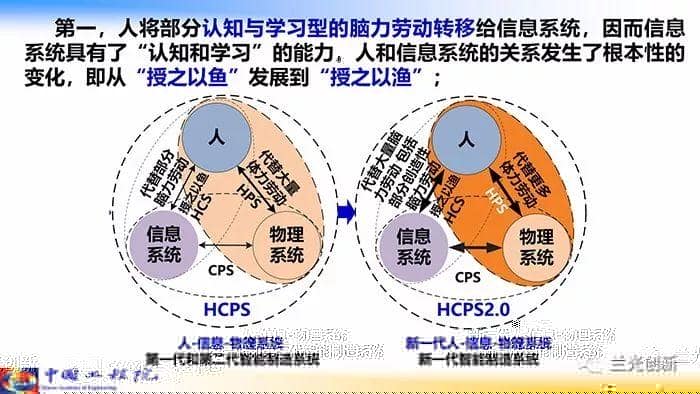 走向新一代智能制造（68页精华幻灯）