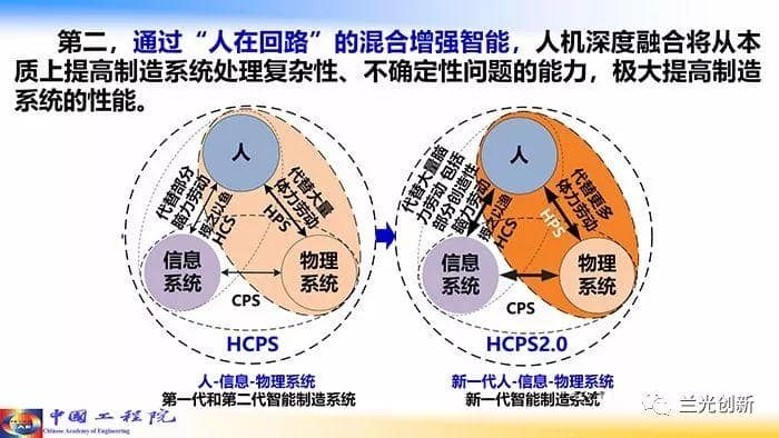 走向新一代智能制造（68页精华幻灯）