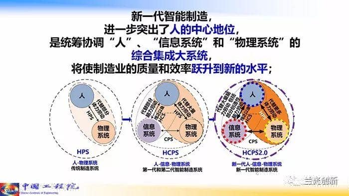 走向新一代智能制造（68页精华幻灯）