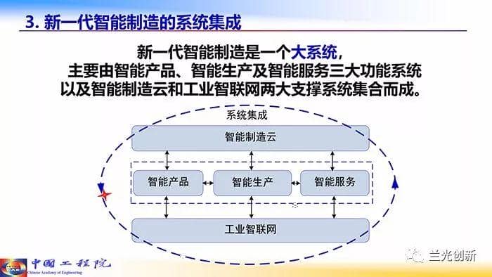走向新一代智能制造（68页精华幻灯）