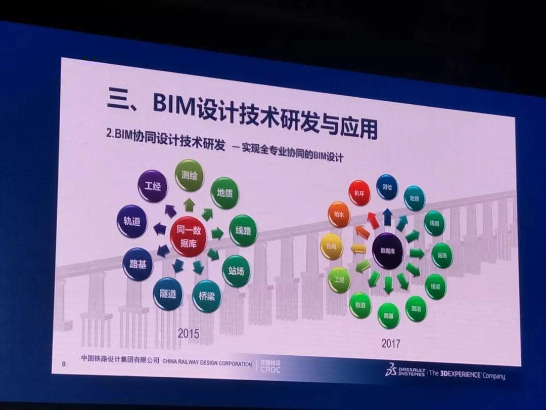 您为21世纪的工业复兴做好了准备吗？-达索系统3D体验高峰论坛