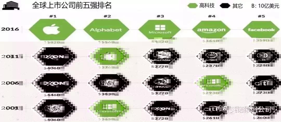 为工业软件正名